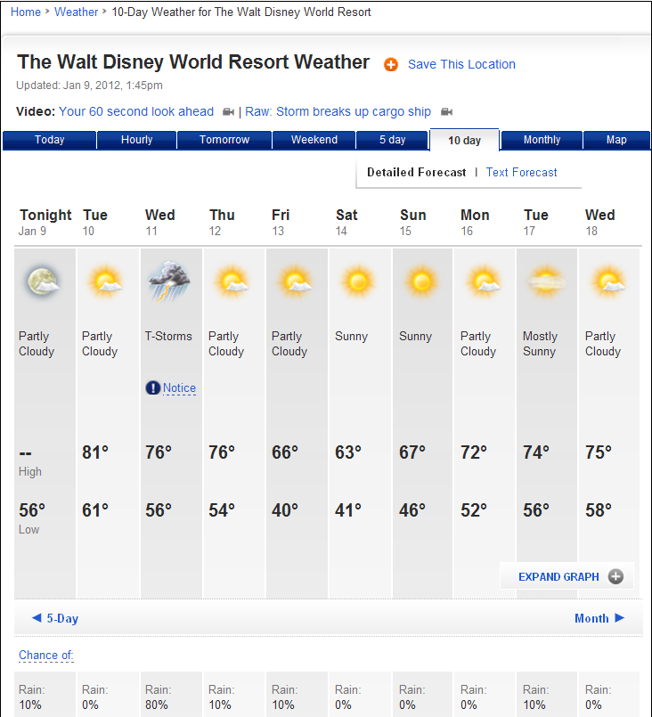 Weather at Walt Disney World Resort as of 2011-01-19 Weather at Walt Disney World Resort as of 2011-01-19